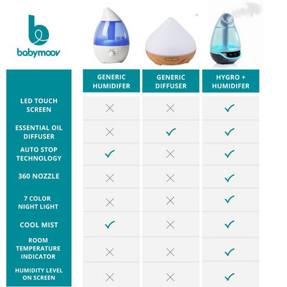 Babymoov Hygro(+) Cool Mist Humidifier